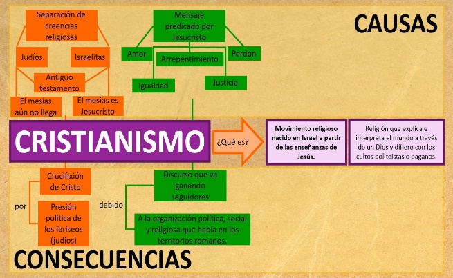 Cuáles son el nacimiento y los orígenes históricos del cristianismo