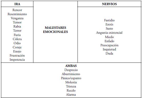 Cuáles son el origen y el impacto de las emociones de enojo