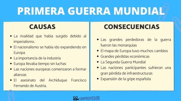 Cuáles son el resumen y las consecuencias clave de las guerras mundiales