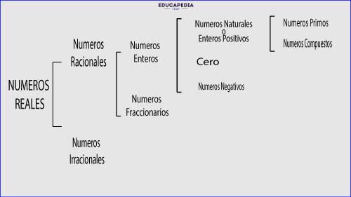 Cuáles son la clasificación y ejemplos clave de los números enteros