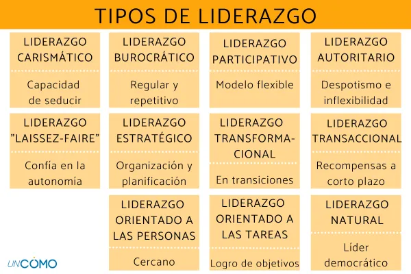 Cuáles son la definición, características y tipos de líderes