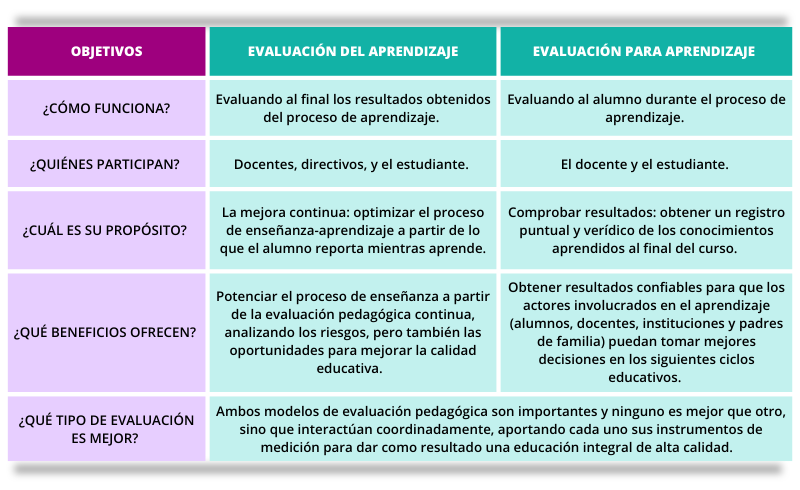 Cuáles son la definición, clases y conceptos clave de la evaluación