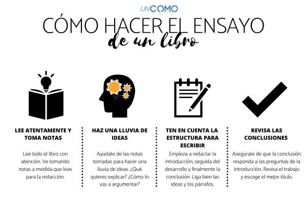 Cuáles son la definición, tipos y características de un ensayo