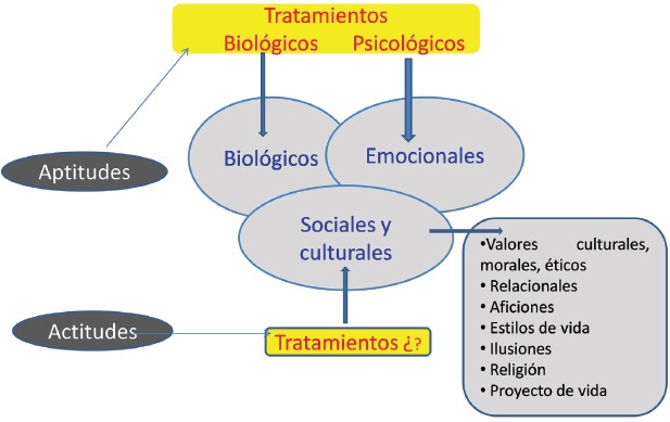 Cuáles son la definición, tipos y conceptos clave de enfermedades
