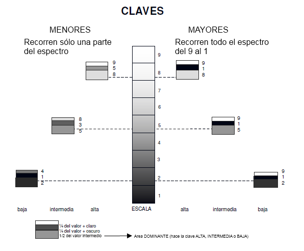 Cuáles son la definición, tipos y ejemplos claves de valores