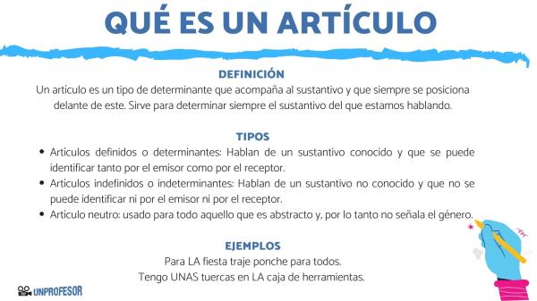 Cuáles son la definición, tipos y ejemplos de un artículo