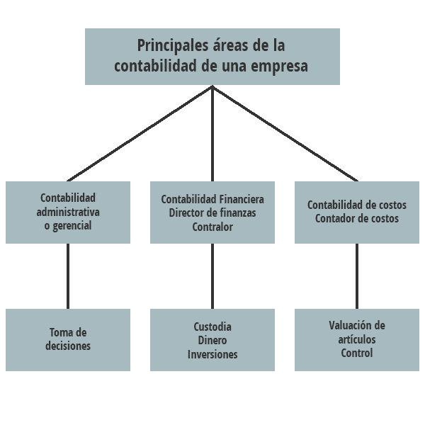 Cuáles son la definición, tipos y ejemplos esenciales de costos