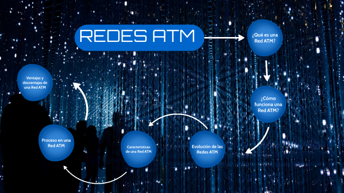 Cuáles son la definición, ventajas y desventajas de un ATM