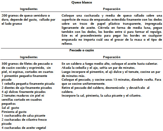 Cuáles son la definición y el concepto de las empanadas