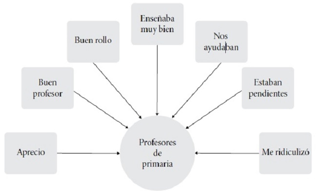 Cuáles son la definición y los tipos de ausentismo escolar