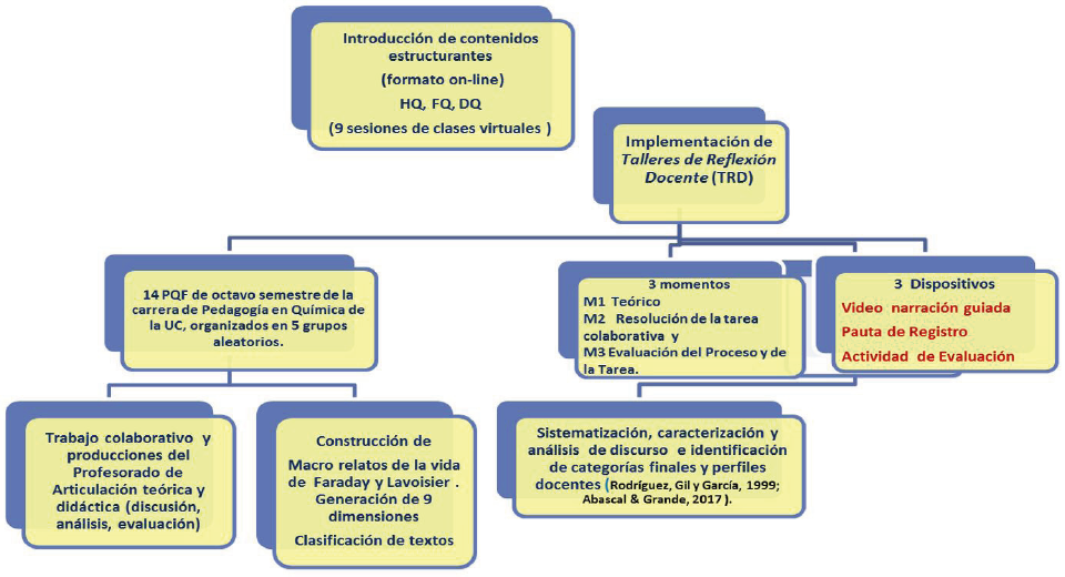 Cuáles son la evolución y aspectos clave en la historia de la química