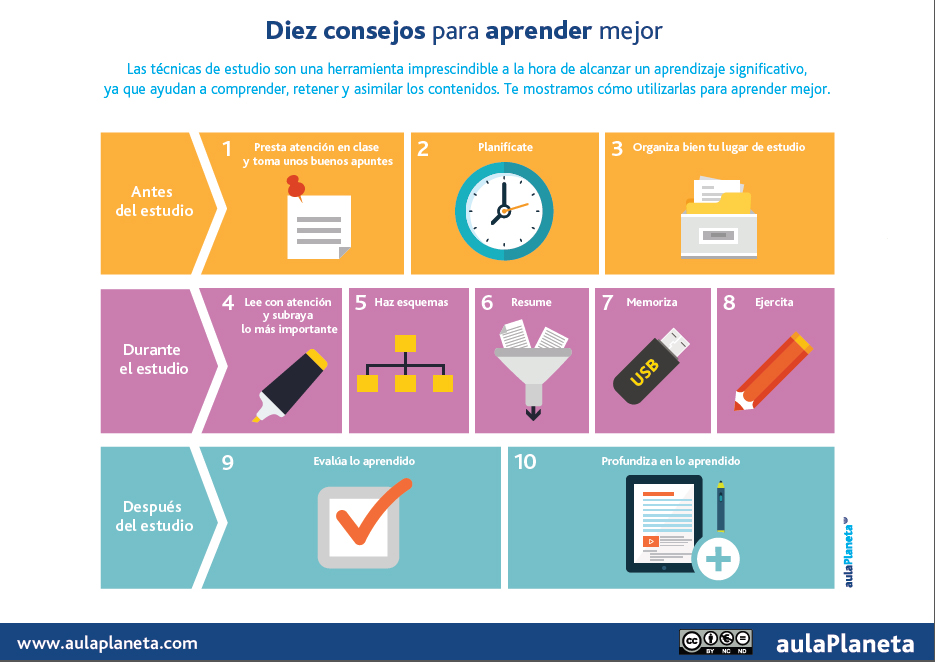 Cuáles son las 10 formas más efectivas de aprender en casa