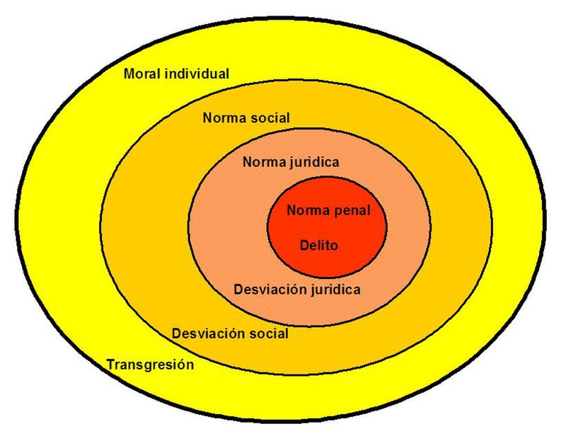Cuáles son las 20 normas sociales que debes conocer y por qué
