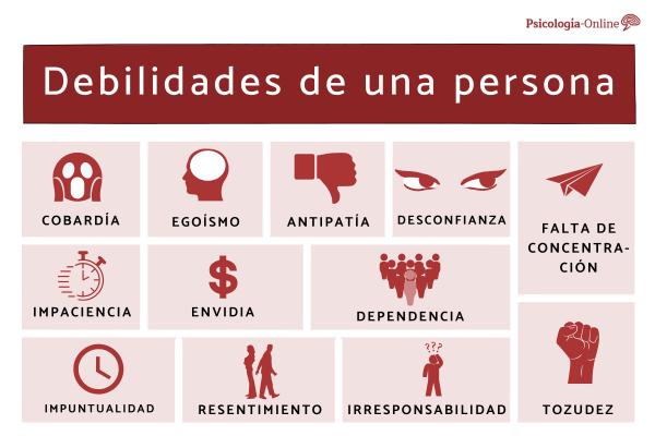 Cuáles son las 31 debilidades comunes que tienen las personas