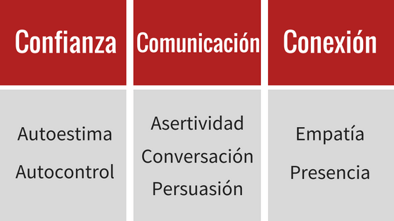 Cuáles son las 40 habilidades clave para descubrir las tuyas