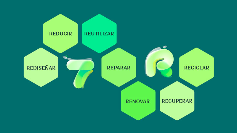 Cuáles son las 5 R's Esenciales que Debes Recordar y Aplicar