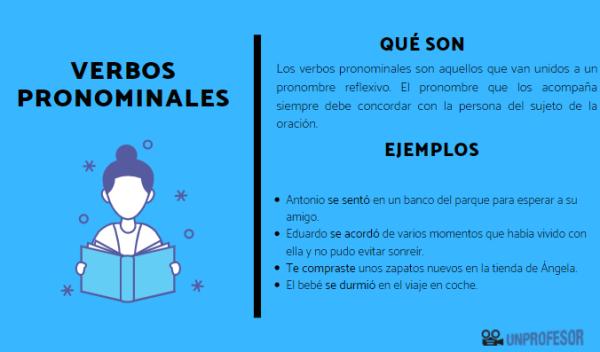 Cuáles son las 50 formas pronominales más útiles en español