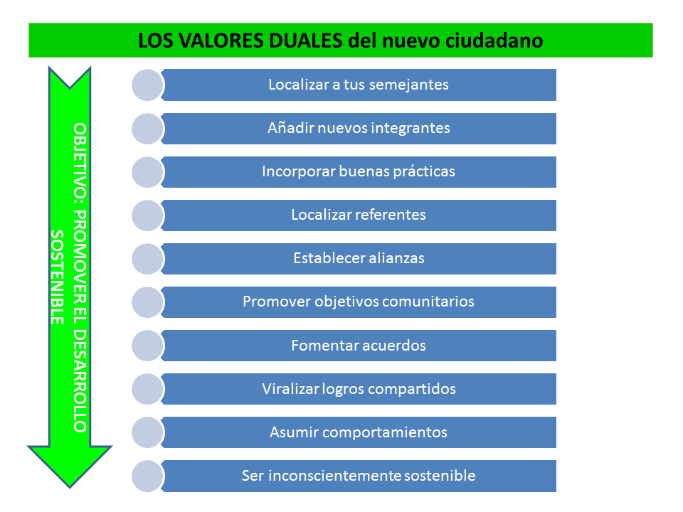 Cuáles son las 50 normas morales imprescindibles que debemos conocer