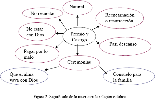 Cuáles son las acepciones de la muerte en distintas religiones