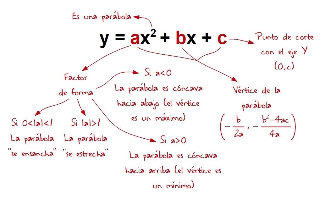 Cuáles son las aplicaciones máximas de la fórmula general II