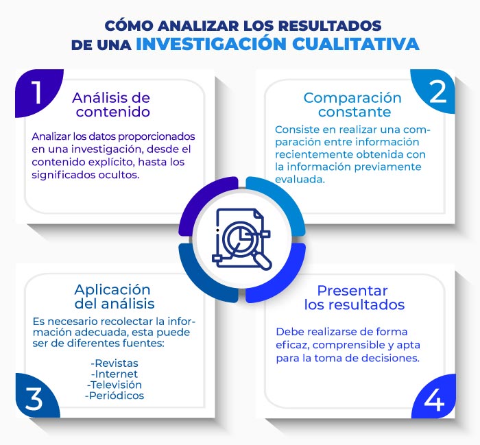 Cuáles son las características clave de la investigación cualitativa