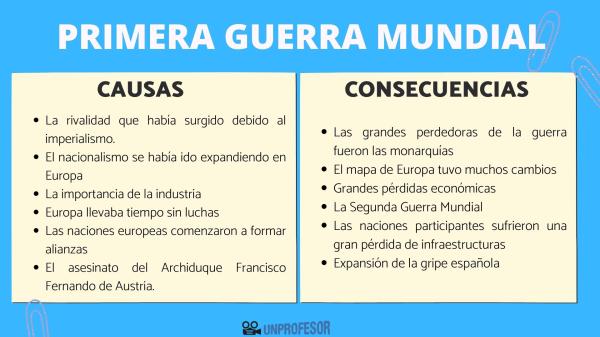 Cuáles son las características clave de la Primera Guerra Mundial