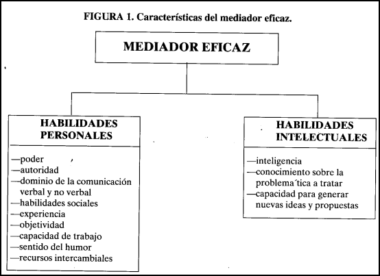 Cuáles son las características clave de un mediador eficaz