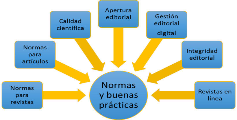 Cuáles son las características clave de una revista y su entorno