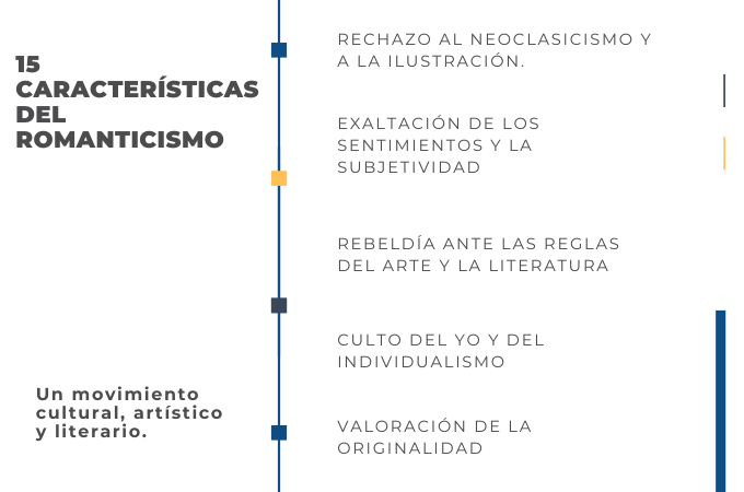 Cuáles son las características del Romanticismo en la literatura
