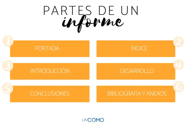 Cuáles son las características esenciales de un buen informe