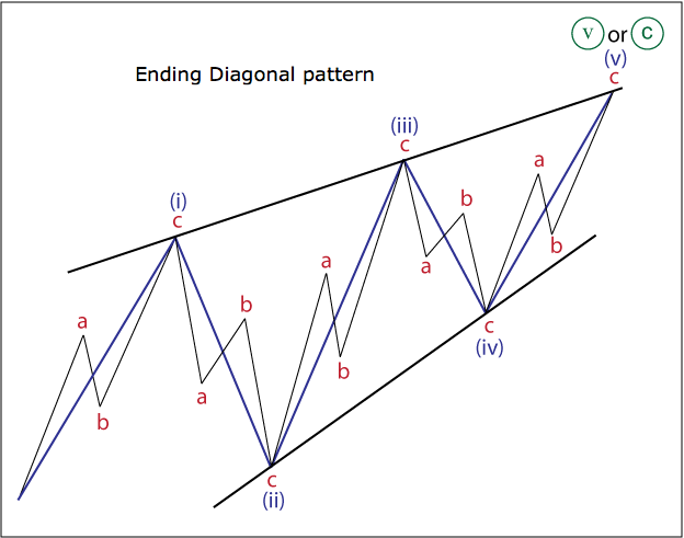 Cuáles son las características esenciales que ofrece DIAgonal