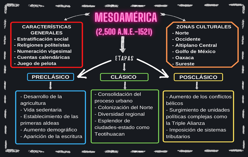 Cuáles son las características únicas de culturas y religiones en OASISAMÉRICA