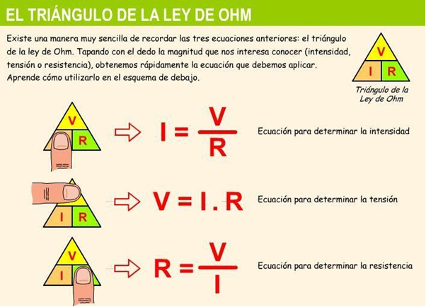 Cuáles son las características y aplicaciones de la Ley de Ohm