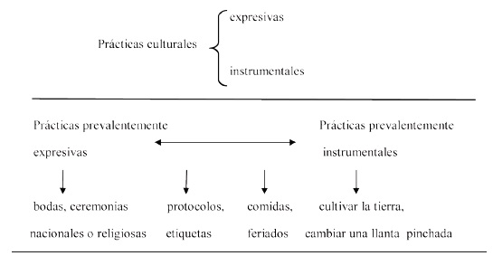 Cuáles son las características y ejemplos clave de la cultura popular