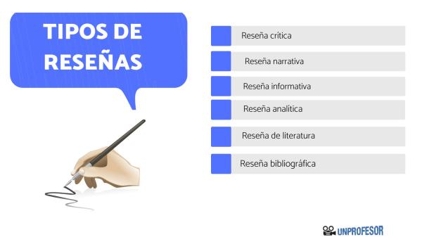 Cuáles son las características y ejemplos destacados en la reseña