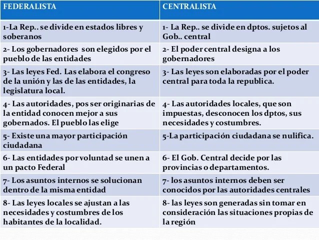 Cuáles son las características y el valor de la instrucción premilitar