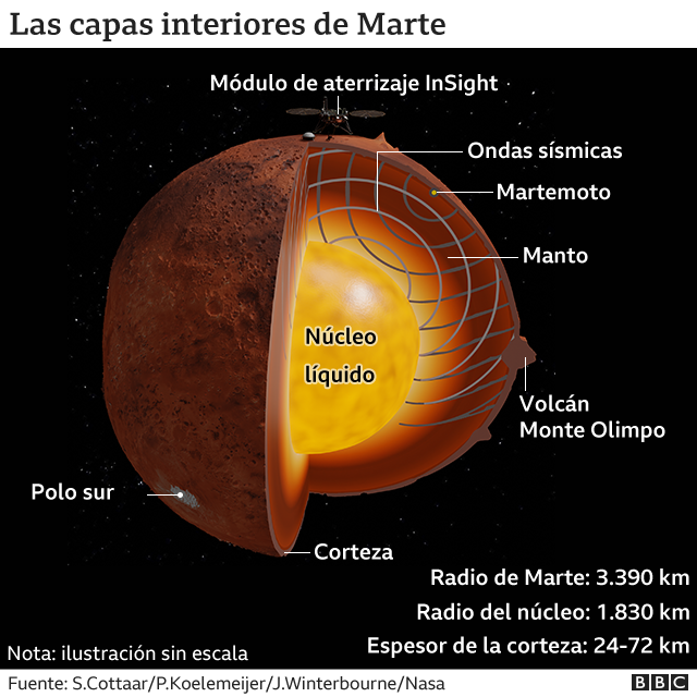 Cuáles son las características y estructura del planeta Marte