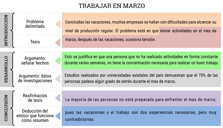 Cuáles son las características y qué es un debate en profundidad