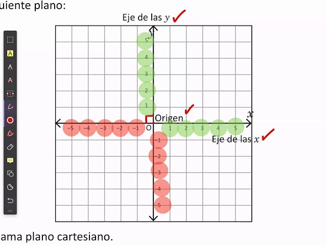 Cuáles son las características y secretos del plano cartesiano