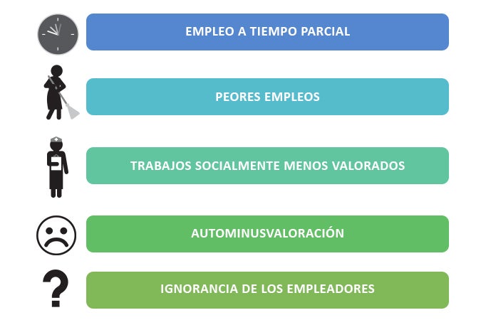 Cuáles son las causas e impacto de la brecha social en la sociedad