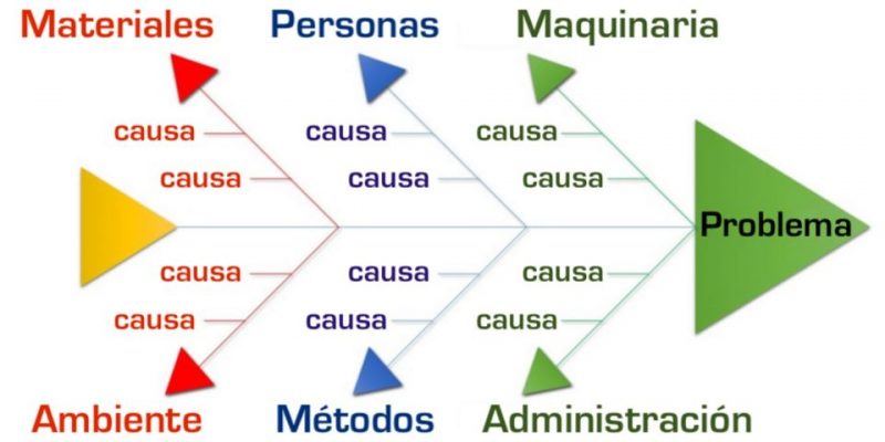 Cuáles son las causas, efectos y su verdadero significado