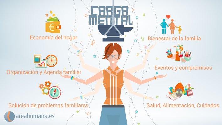 Cuáles son las causas que impactan notablemente nuestra vida