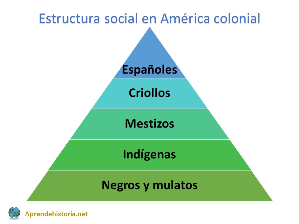 Cuáles son las causas y consecuencias de la conversión indígena