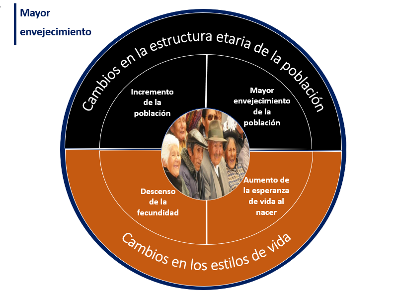 Cuáles son las causas y consecuencias sorprendentes del crecimiento poblacional