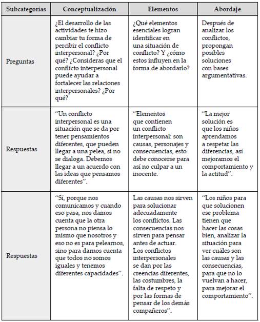 Cuáles son las causas y ejemplos esenciales de un conflicto