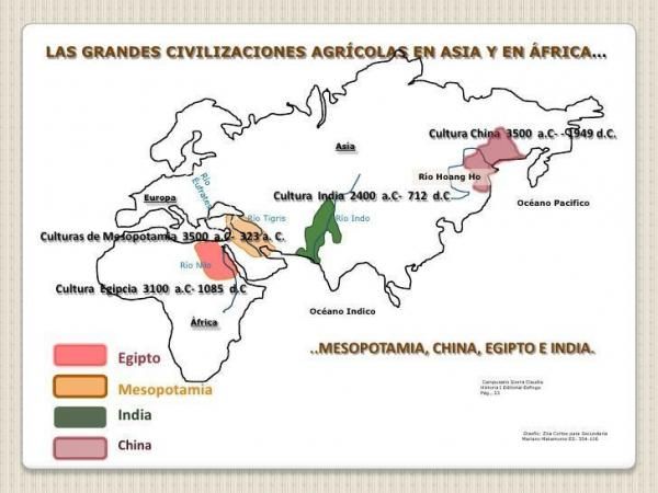 Cuáles son las civilizaciones agrícolas más importantes de Mesopotamia
