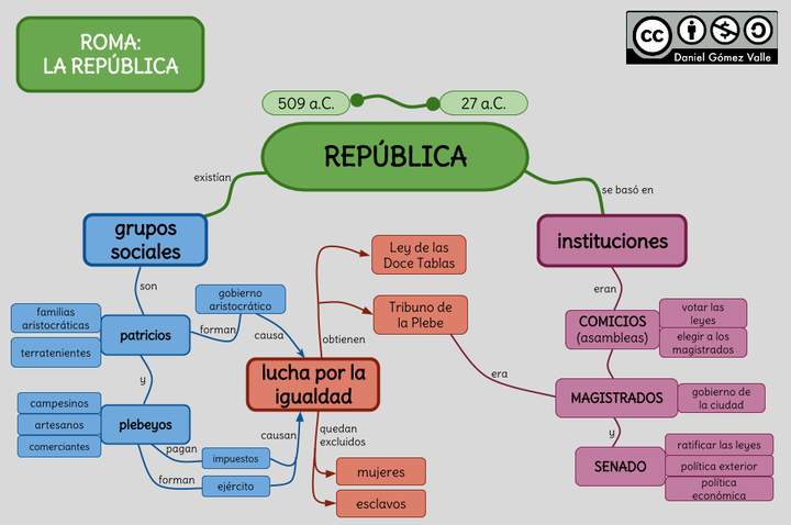 Cuáles son las clasificaciones y definiciones clave de repúblicas