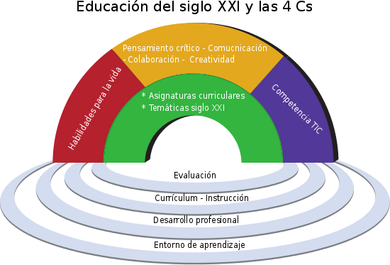 Cuáles son las claves esenciales para desarrollar un tema eficazmente