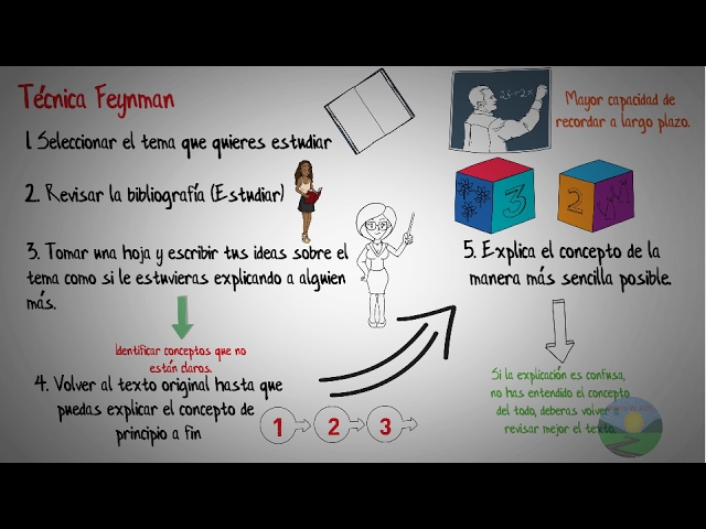 Cuáles son las claves para aprender efectivamente en casa