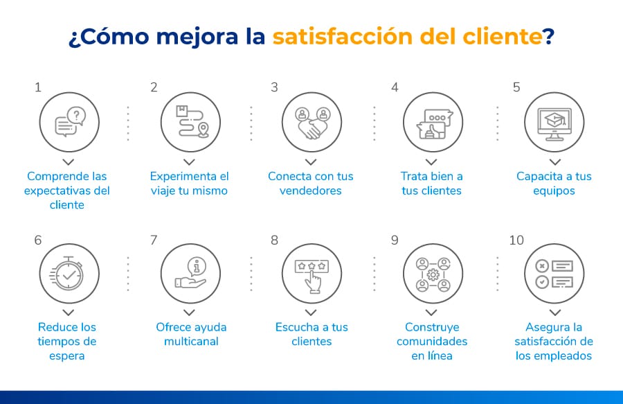 Cuáles son las claves para lograr la satisfacción en el servicio al cliente